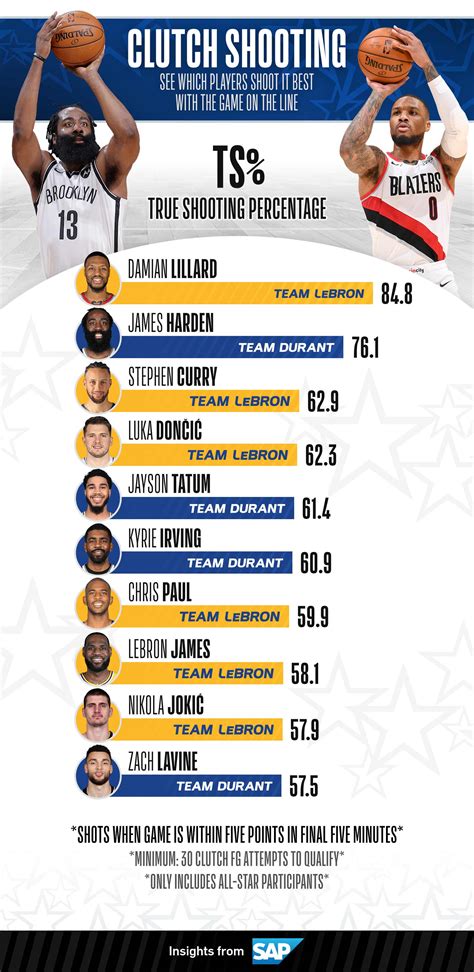 NBA Team Stats .